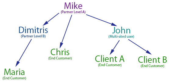 kerveroslive platform possible combinations